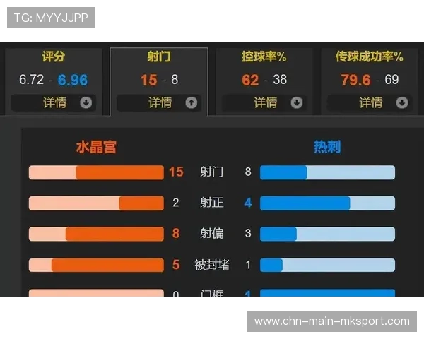 水晶宫前锋火力全开，连续建功，水晶宫的三大突破