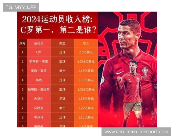 体坛富豪榜出炉！第一名收入比第二多一倍